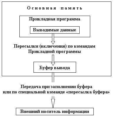 Буферизированный выходной поток