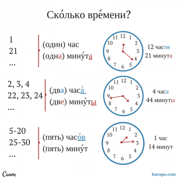 Сколько времени