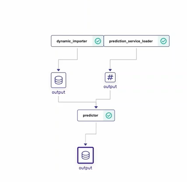 Predict pipeline