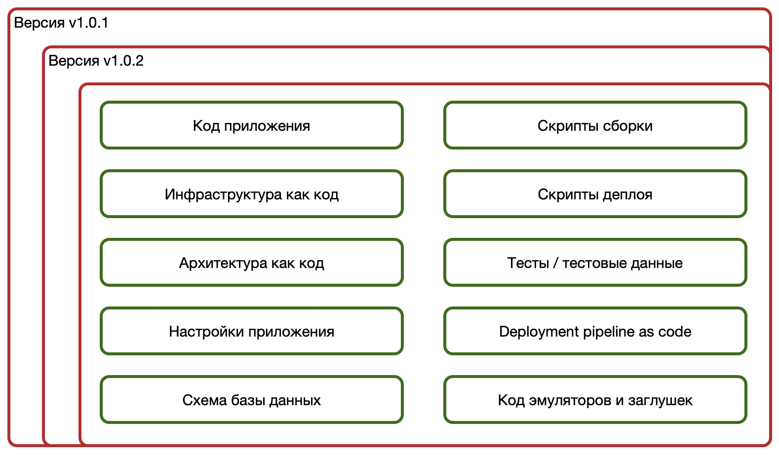 height:400px center