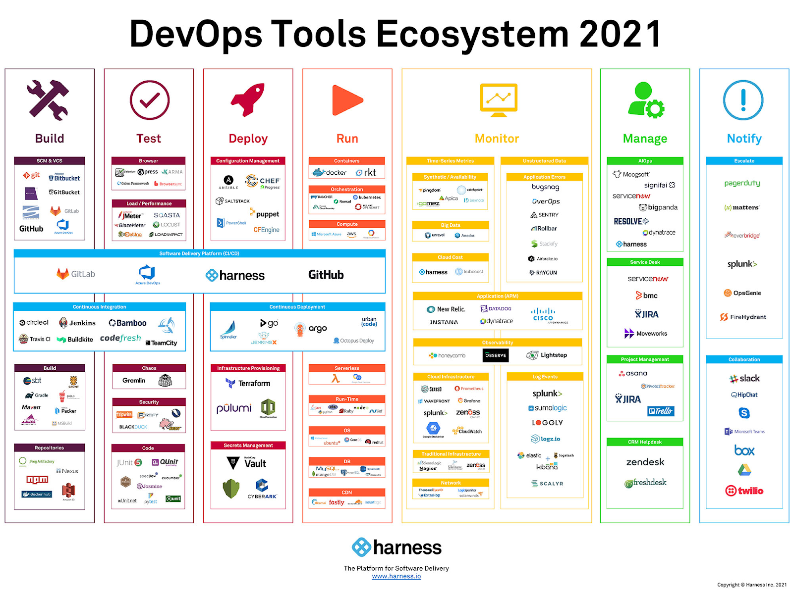 CI/CD Tools