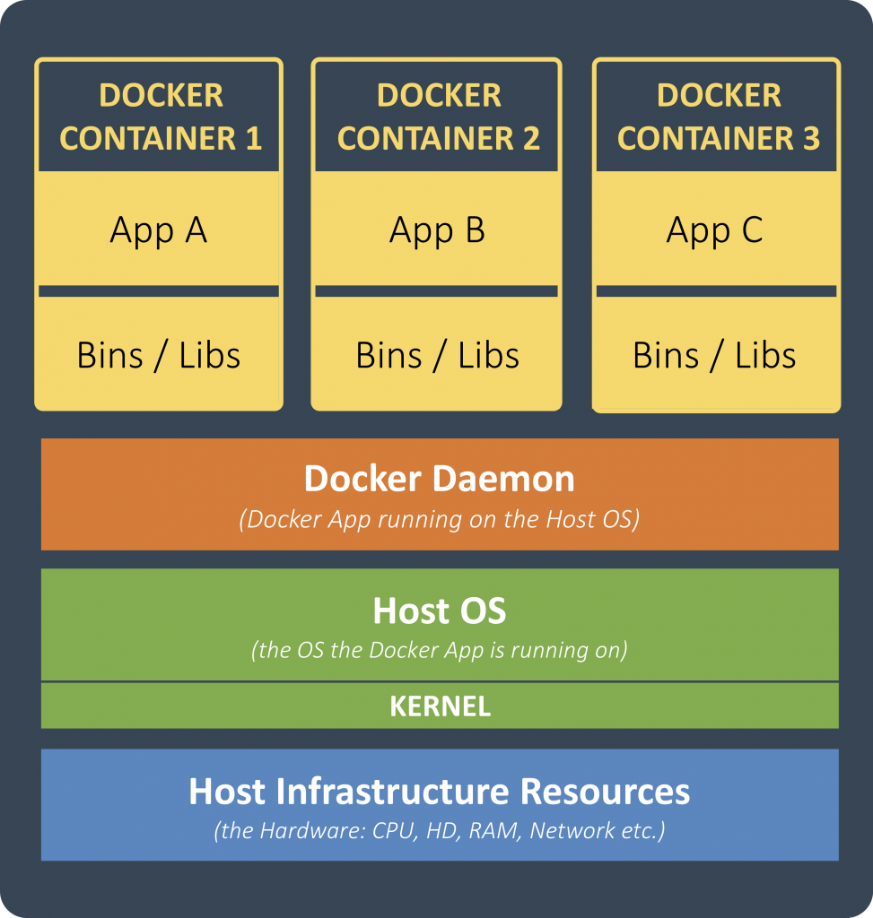 docker-demon