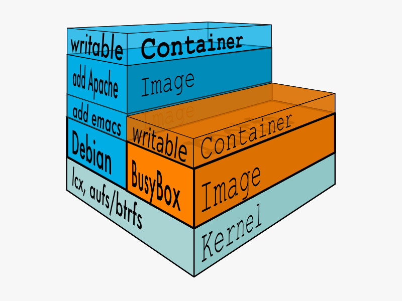 docker-image