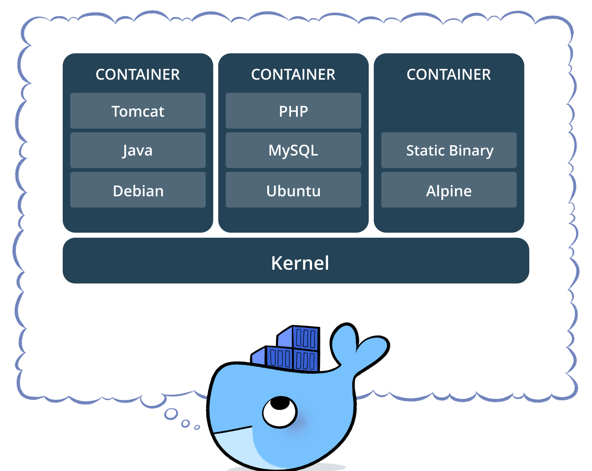 docker-kernel