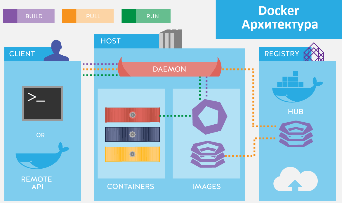 docker_architecture