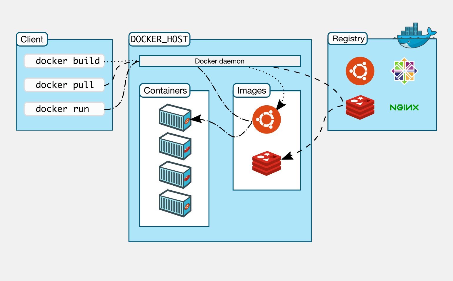 docker_scheme