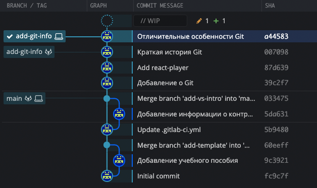 Git SHA example