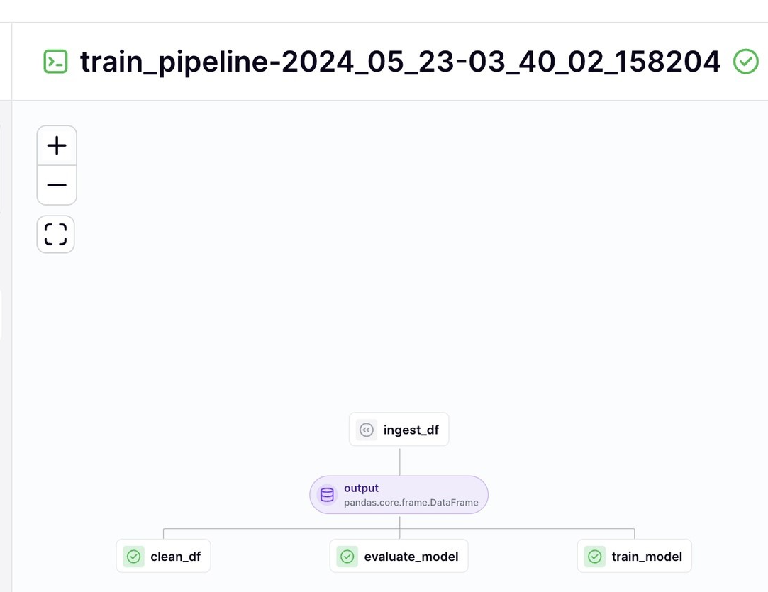 First pipeline