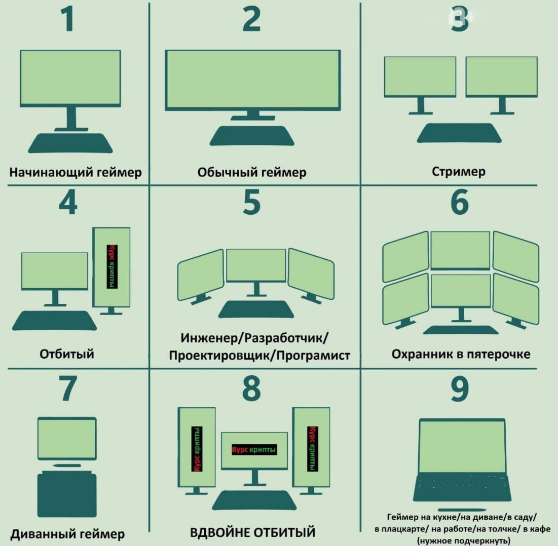 Как определить профессию по количеству мониторов