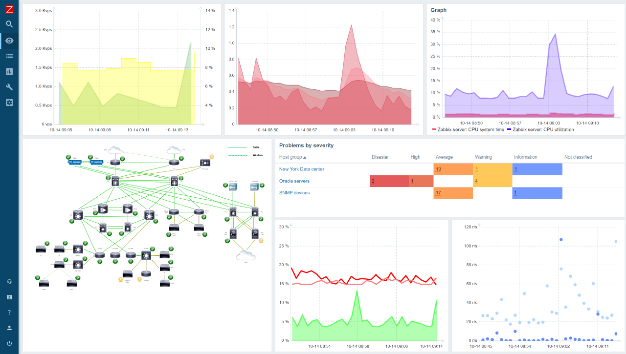 Интерфейс Zabbix